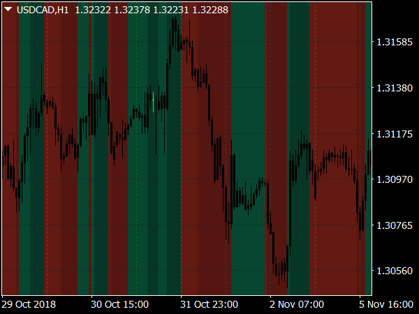 dema-macd-zones-trading