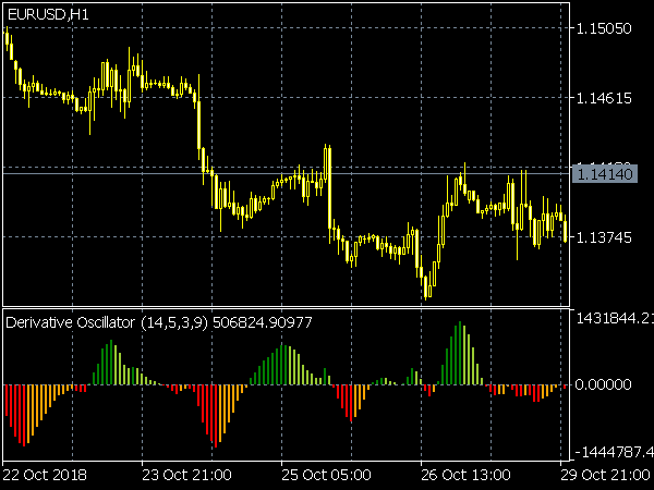 Derivative Oscillator for MT5