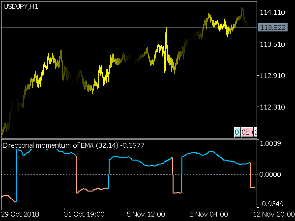 directional-momentum-of-ema