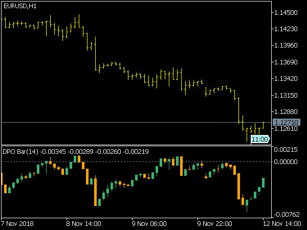 DPO Bar Indicator for MT5