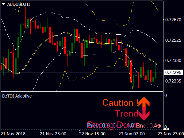 dz-tdi-rsi-with-bollinger-bands