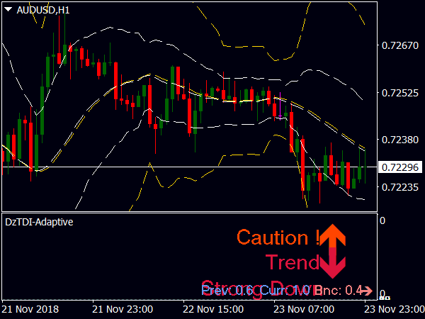 DZ TDI RSI with Bollinger Bands for MetaTRader 4