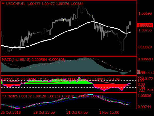 forex-trend-forecast-system