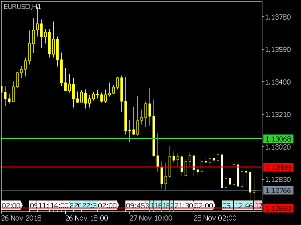 Four Horizontal Lines Indicator for MetaTrader 5