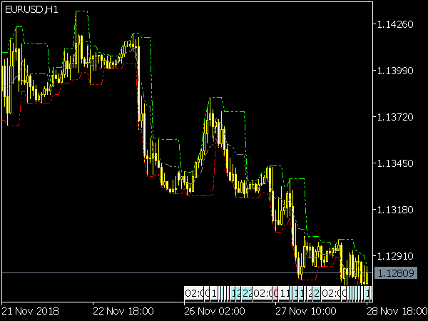 Fractal Channel Indicator for MT5