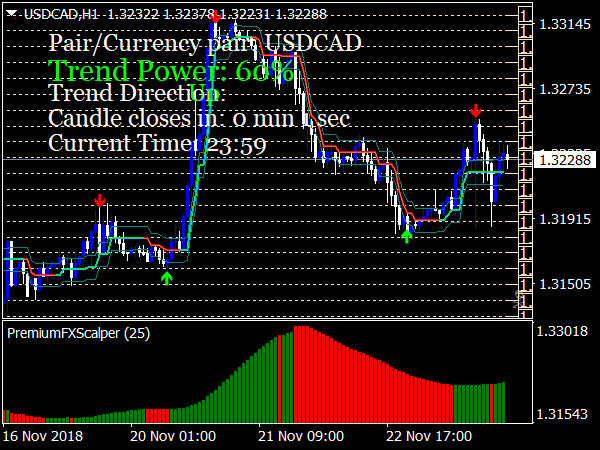 Get Profit Trading System for MetaTrader 4