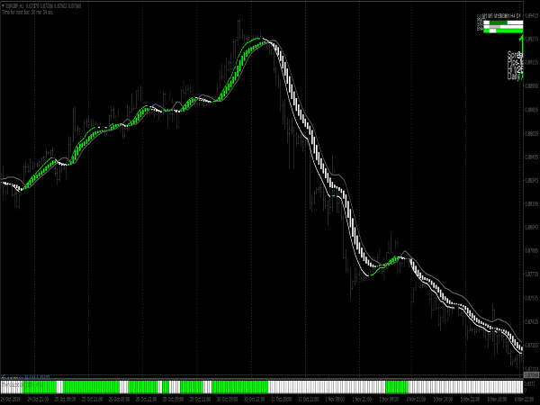 Greenfire Forex System for MetaTrader 4