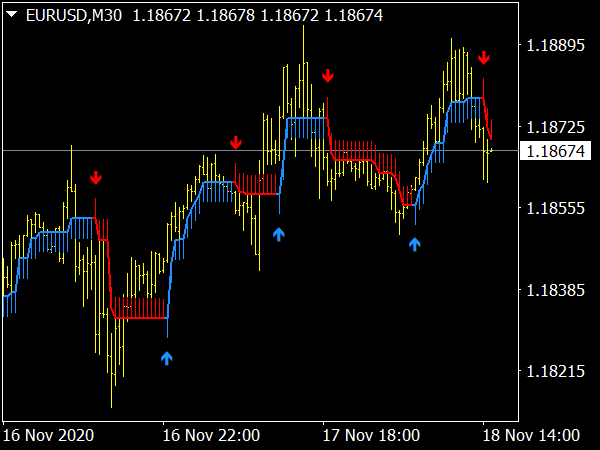 Half Trend Buy Sell Indicator