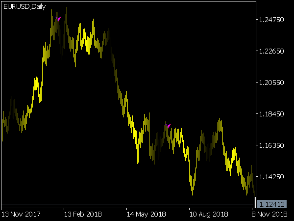 Harami Indicator for MT5