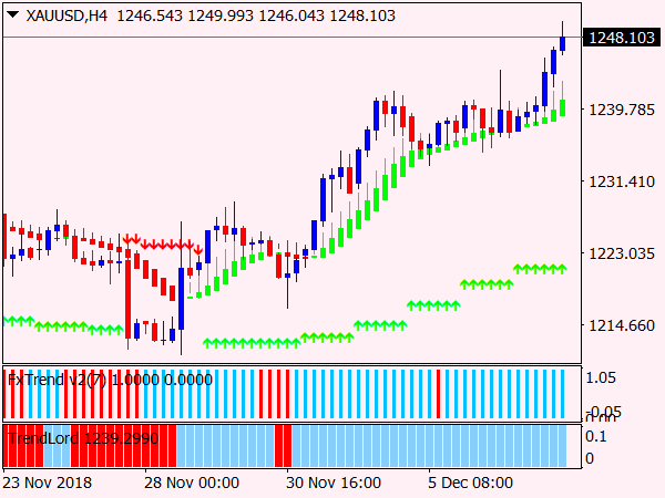 Heiken Trader System for MetaTrader 4