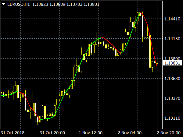 HMA Trend Indicator for MT4