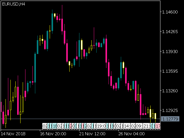 i-OneThird Indicator for MT5