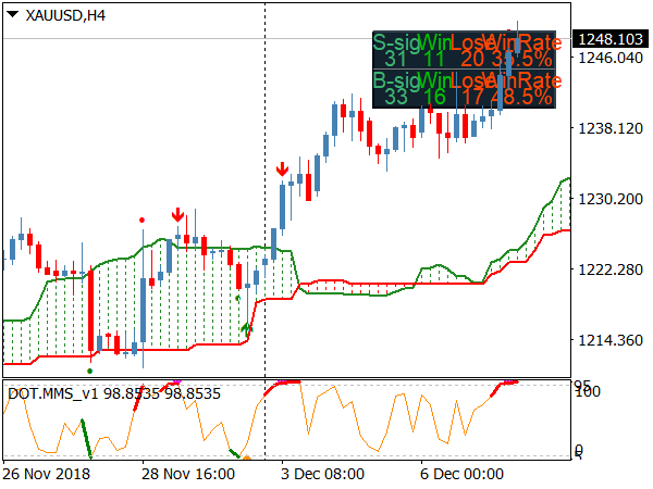 Ichi Stoch Scalping System for MetaTrader 4