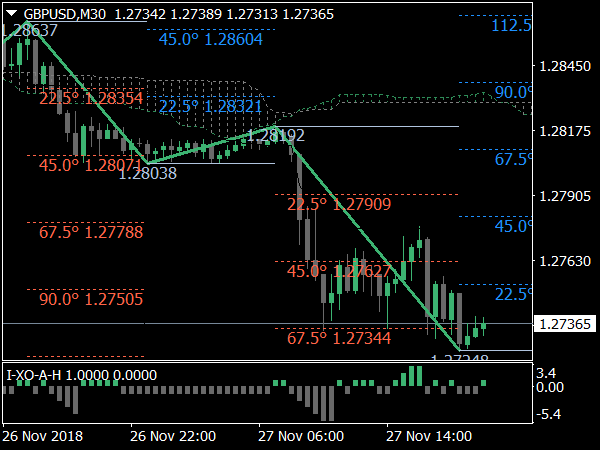 Ichimoku with IXOAH System for MetaTrader 4