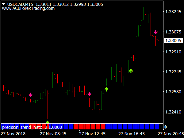 Inverse Stochastic System for MetaTrader 4