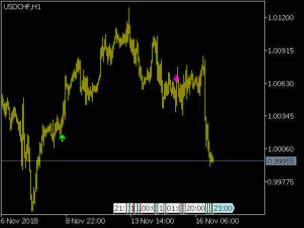 Karacatica Indicator for MetaTrader 5