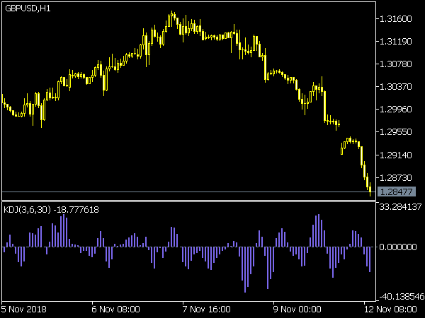 KDJ Indicator for MT5
