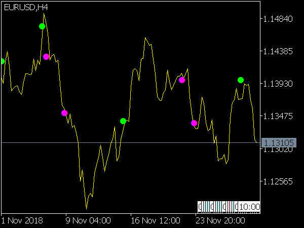 Leman Signal Indicator for MT5