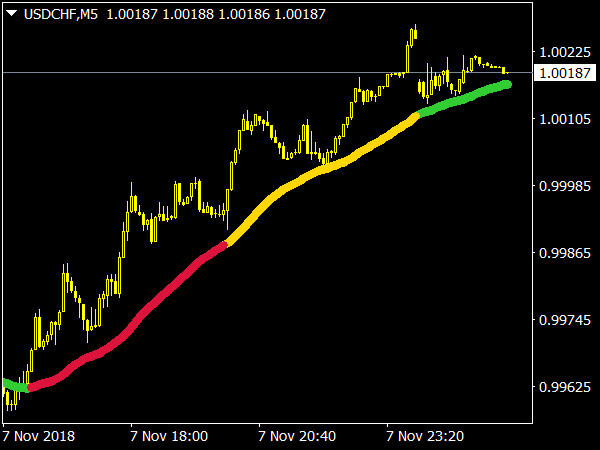 ma-3-color-indicator