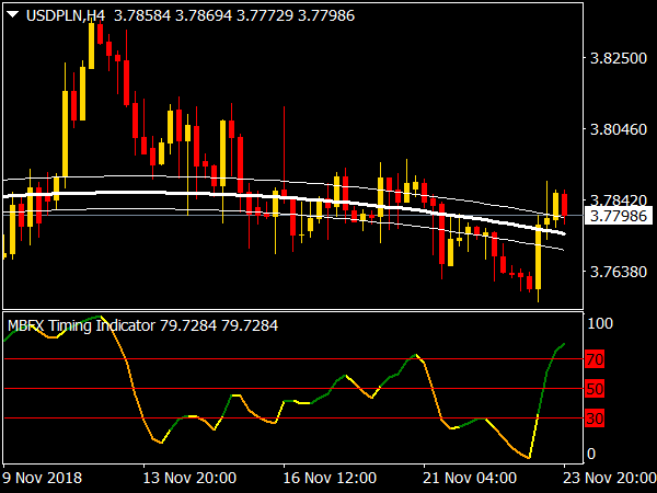 mbfx-breakout-system