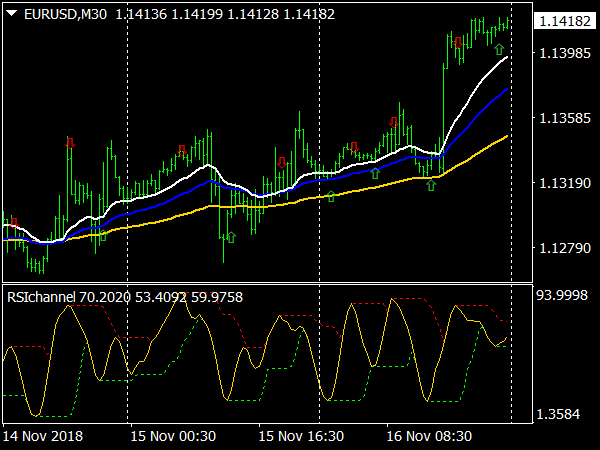 Moderate Swing Trading System for MT4