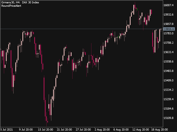 Round Price Sound Alert Indicator