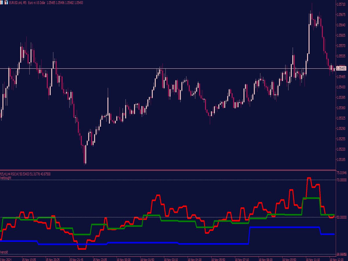 MTF RSI Indicator for MT5 ⋆ Top MT5 Indicators (.mq5 or .ex5) ⋆  Best-MetaTrader-Indicators.com
