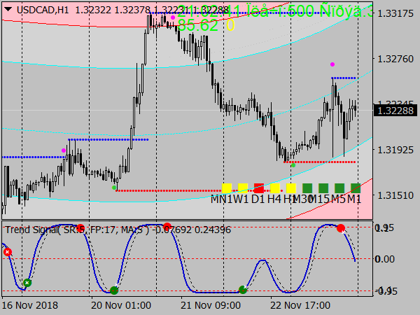 Multi Regression Degree Scalping for MT4