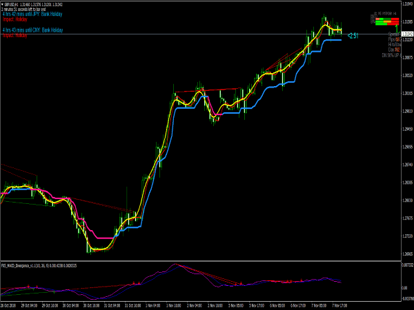 Omega Trading Strategy for MetaTrader 4