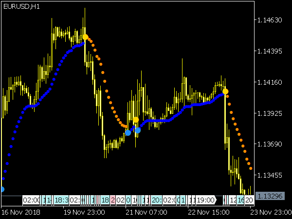 Omni Trend Indicator for MT5