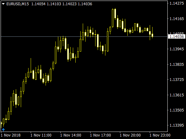 Only One Trade a Day Indicator for MT4