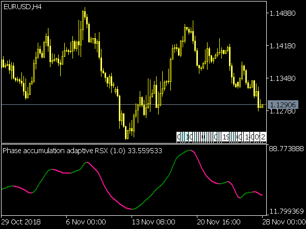 Phase Accumulation Adaptive RSX for MetaTrader 5