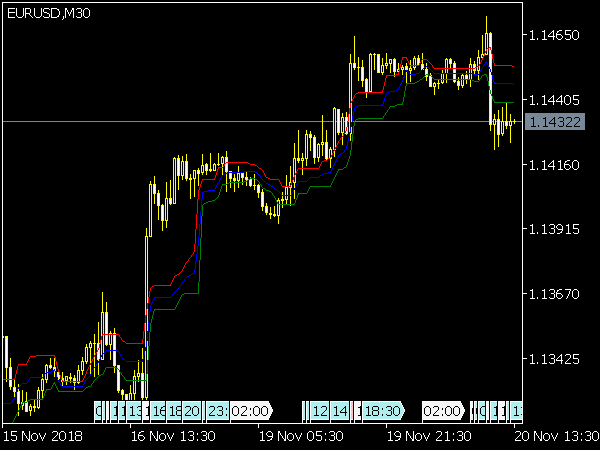 point-of-balance-indicator