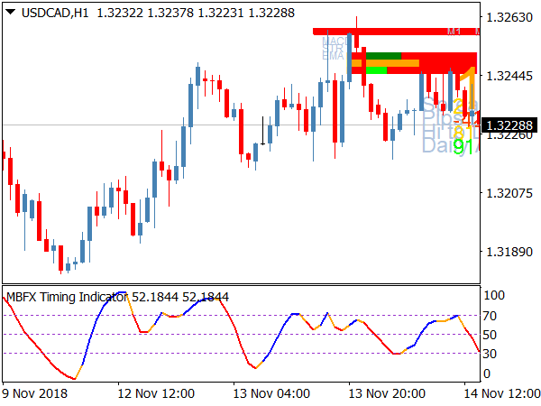 Power Dynamite Areas for MetaTrader 4