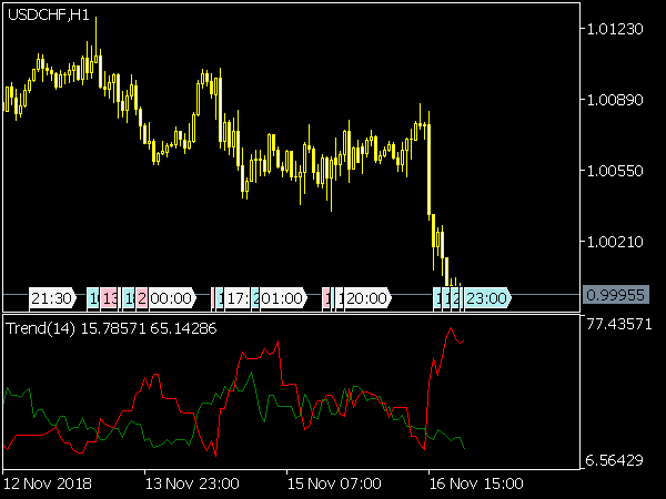 Prevailing Trend Indicator for MT5