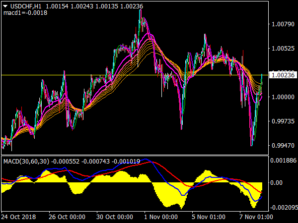 Profitable Trading Strategy for MetaTrader 4