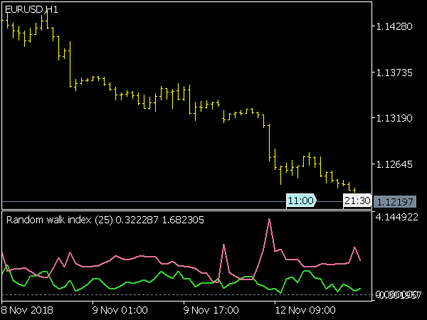 random-walk-index
