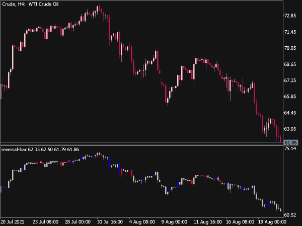 Reversal Bar Indicator (MQL5)