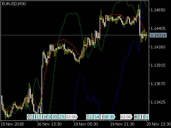 Reverse MACD Oscillator for MetaTrader 5