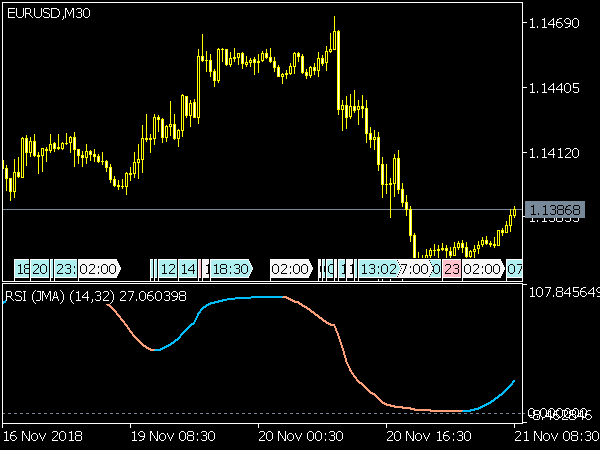 RSI of JMA Indicator for MetaTrader 5