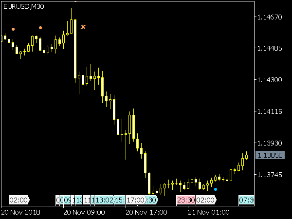 RSI with RSI Indicator for MT5