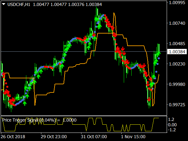 scalping-volatility-trading-strategy