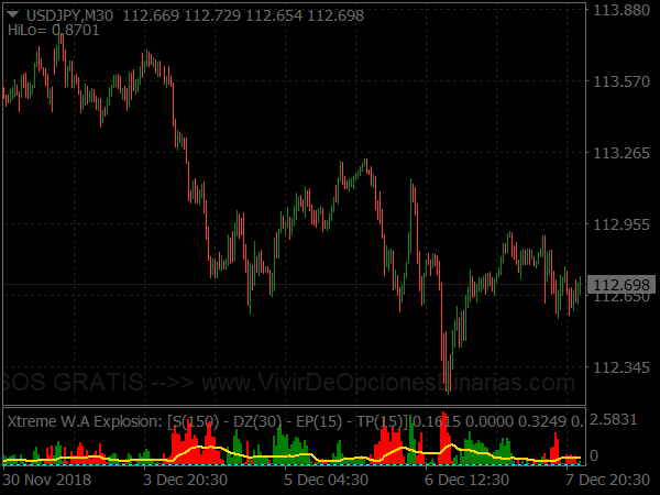 Stochastic Crossing System for MetaTrader 4