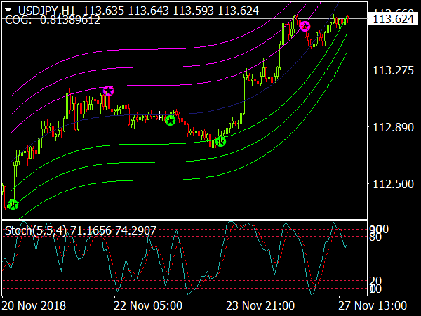 Stochastic Star Option System for MT4