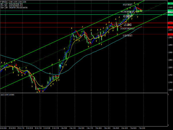 Stratoblaster Forex Strategy for MetaTrader 4