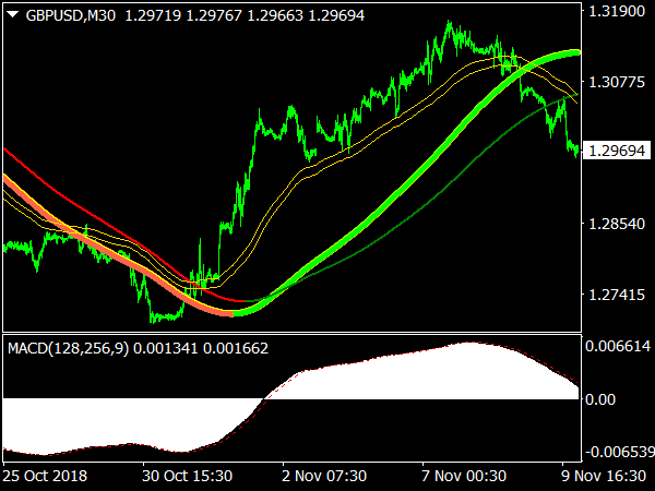 Swing Extreme Forex System