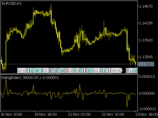 Swing Index Indicator for MT5