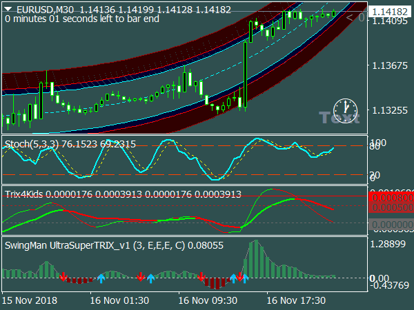 Swing Trading System with Channel for MT4