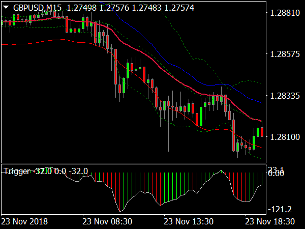 Touched and Flight System for MetaTrader 4