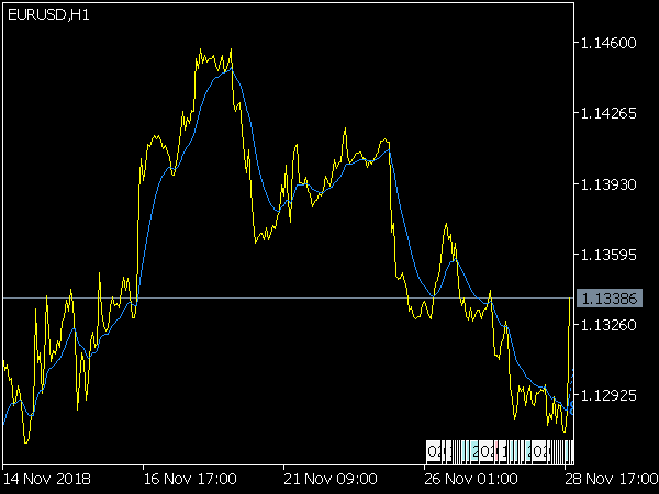 Trend Angle Indicator for MT5